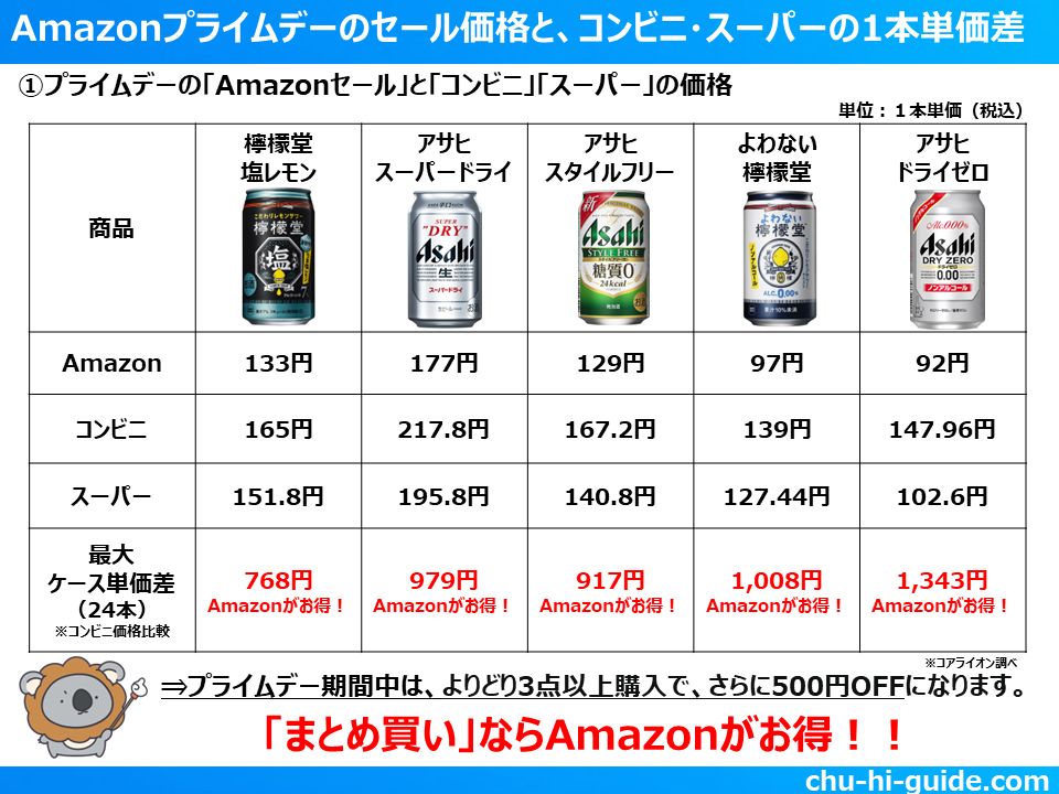 プライムデー2022_まとめて割引_ 価格比較表