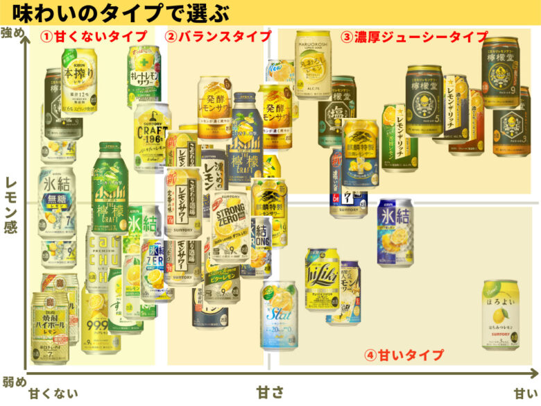 レモンサワーおすすめ人気ランキング_レモンサワーマッピング