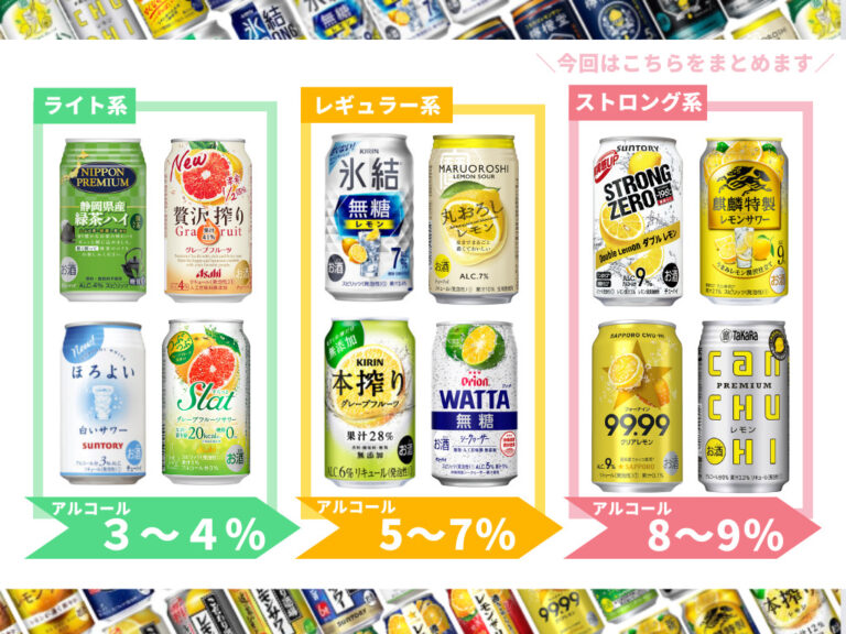 【2024年】ストロング系チューハイおすすめランキング17選|アルコール度数が8~9%と高いRTD|チューハイガイド!